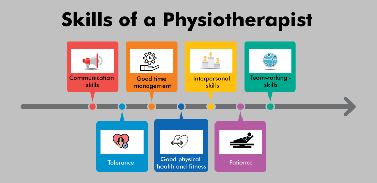 Skills of a Physiotherapist