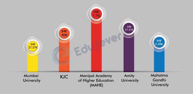 Top-Colleges-for-Forensic-Science