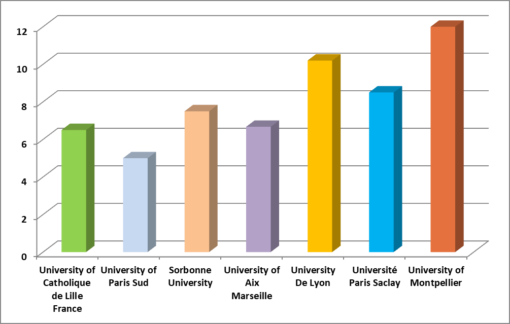 Top-MBBS-Colleges-in-France-with-Fee-Structure