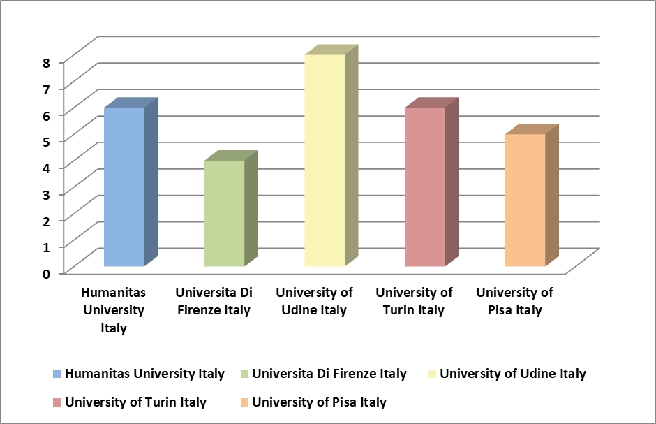 Top-MBBS-Colleges-in-Italy-with-Fees