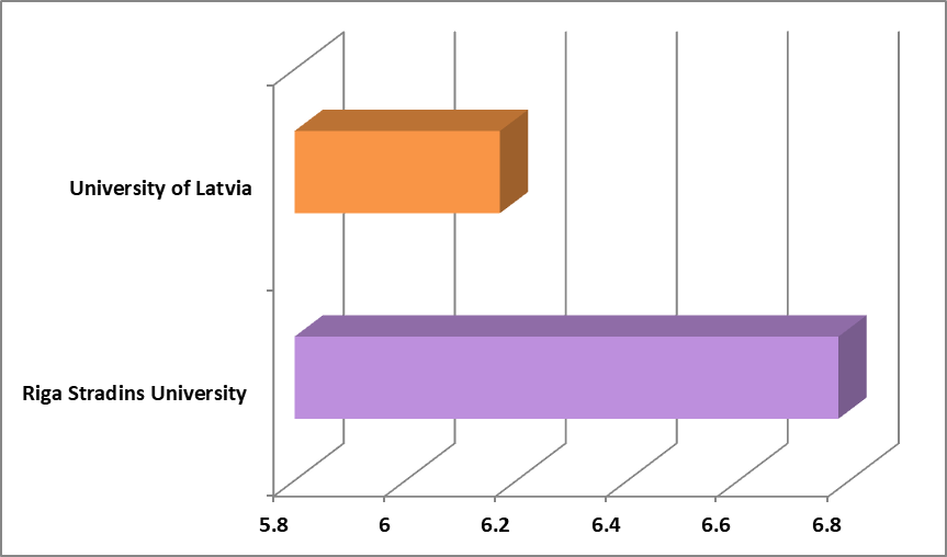 Top-MBBS-Colleges-in-Latvia-with-Fees