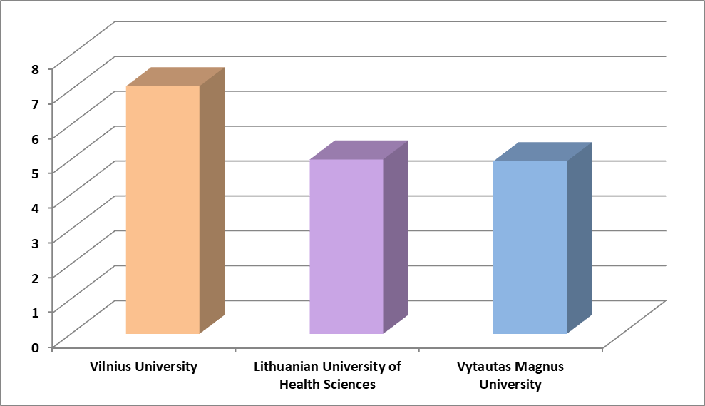 Top-MBBS-Colleges-in-Lithuania-with-Fees