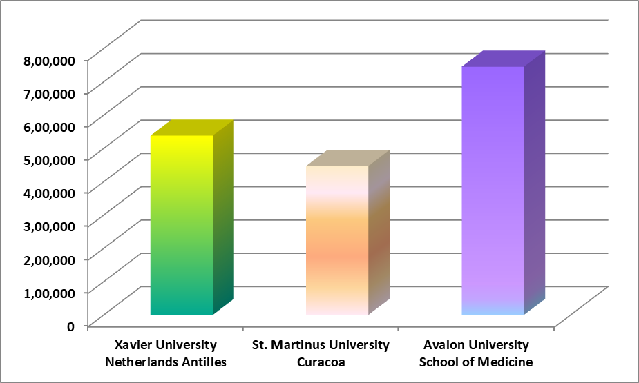 Top-MBBS-Colleges-in-Netherlands