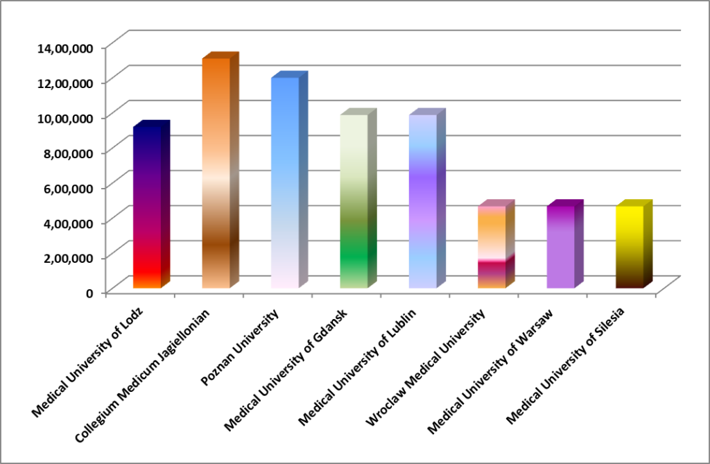 Top-MBBS-Colleges-in-Poland-with-Fees