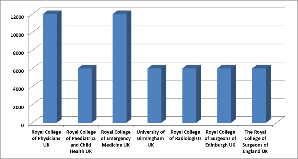 Top-MBBS-Colleges-in-the-UK-with-Fees