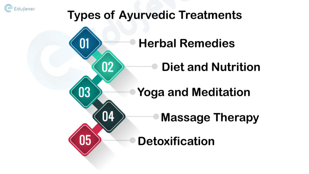 Types-of-Ayurvedic-Treatments