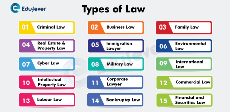 Types-of-Law