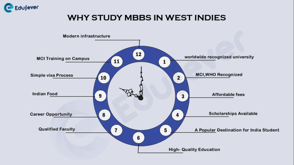 WHY-STUDY-MBBS-IN-WEST-INDIES