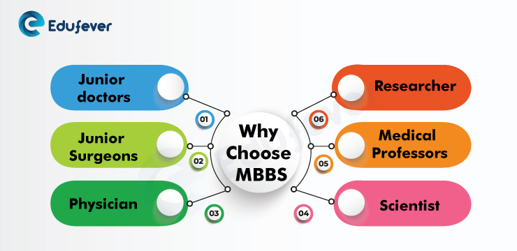Why-Choose-MBBS