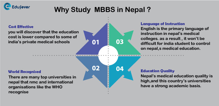 Why-Study-MBBS-in-Nepal