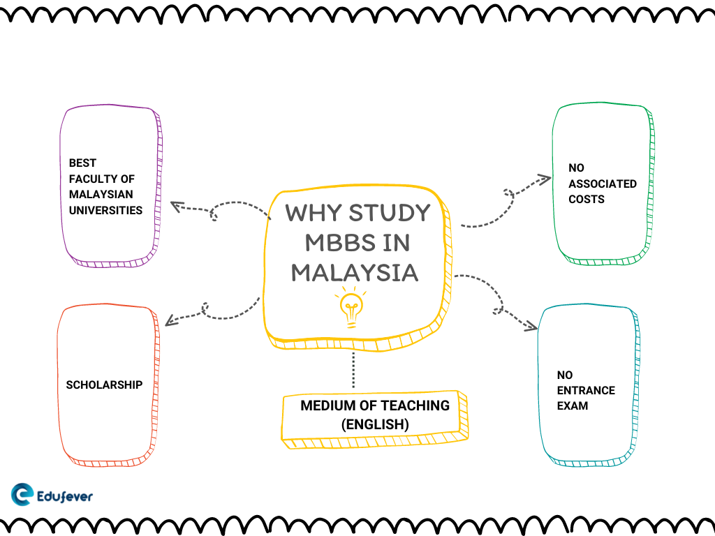 Why-study-MBBS-in-Malaysia