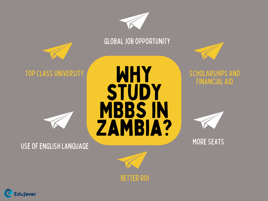 Why-study-MBBS-in-Zambia