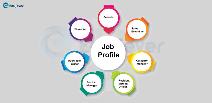 job-profile