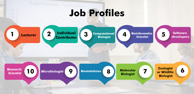 job-profiles-Bioinformatics