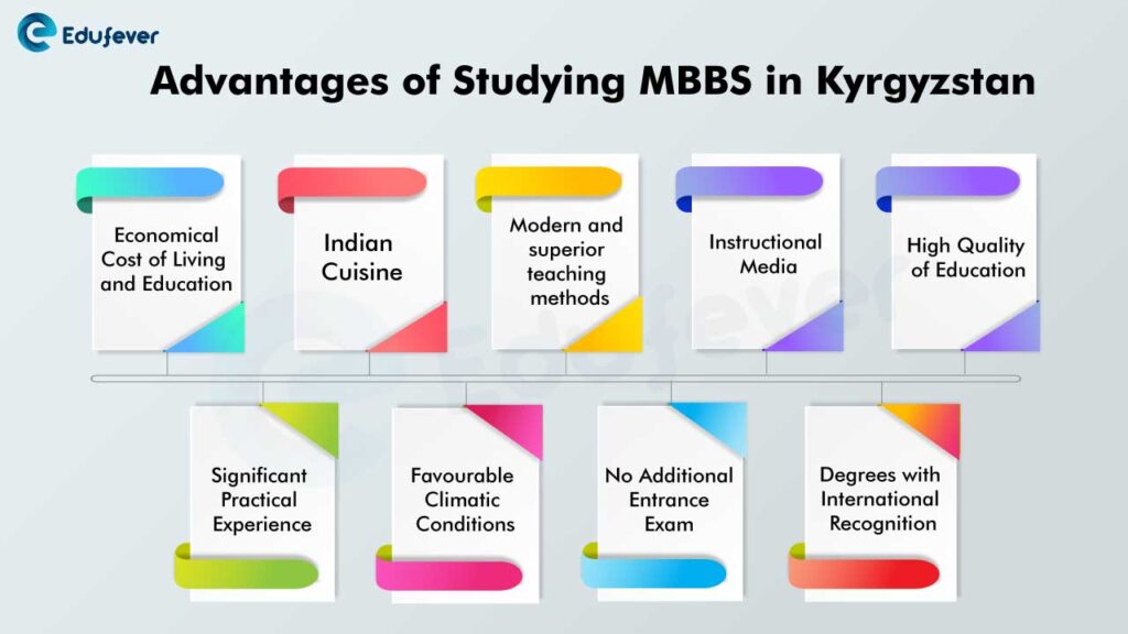 Advantages-of-Studying-MBBS-in-Kyrgyzstan