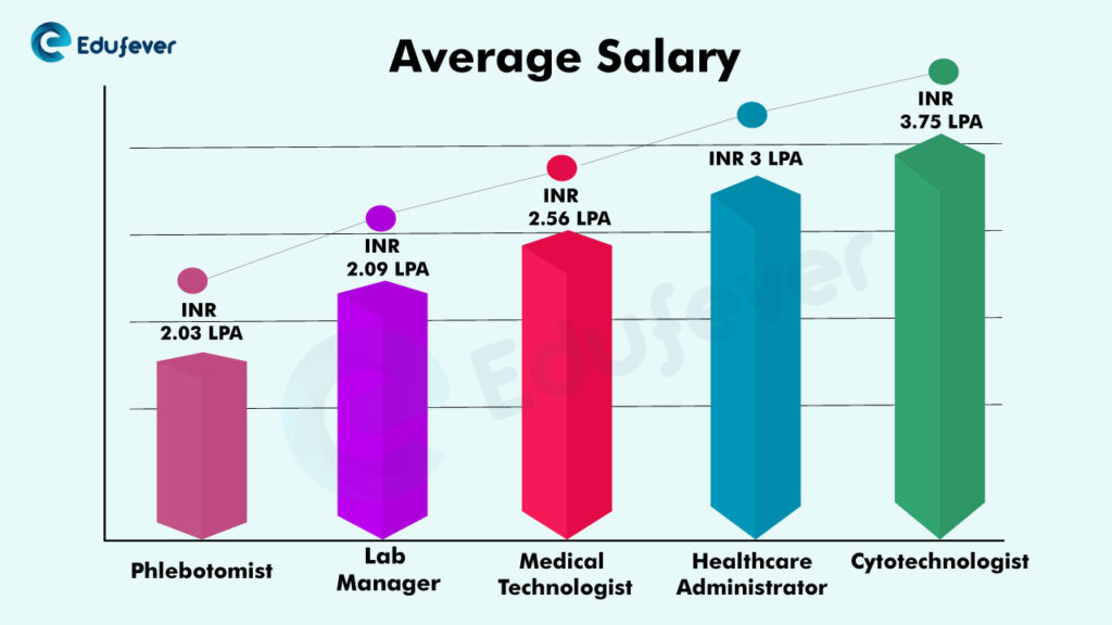 Average-Salary