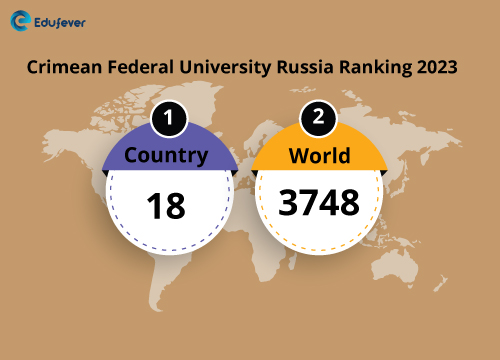 Crimean Federal University Russia Ranking -