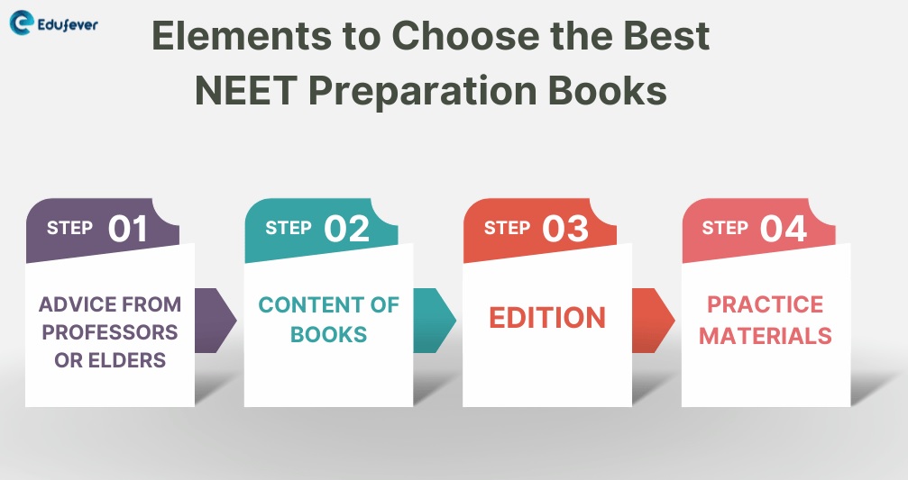 Elements to Choose the Best NEET Preparation Books