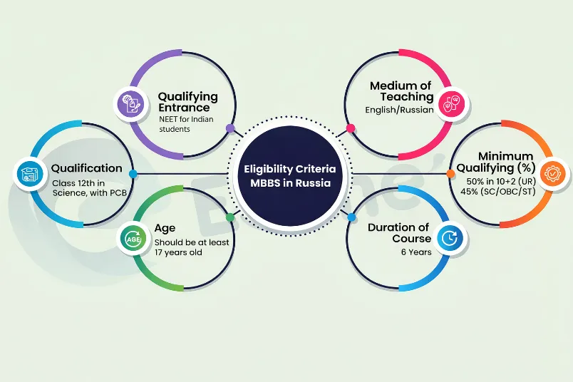 Eligibility Criteria Crimean Federal University Russia