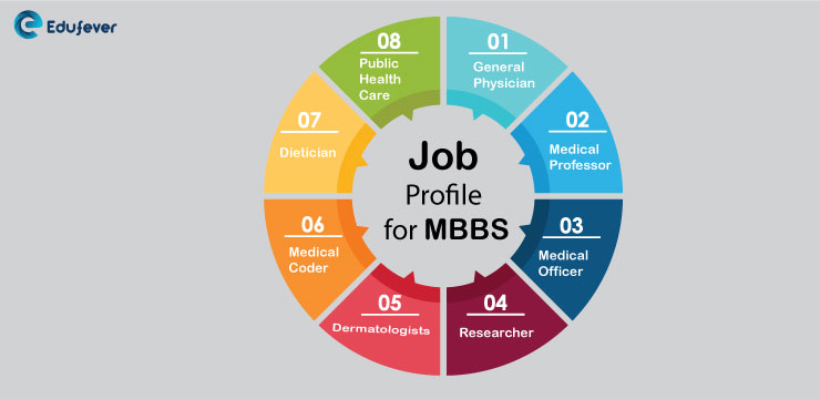 Job-Profile-for-MBBS