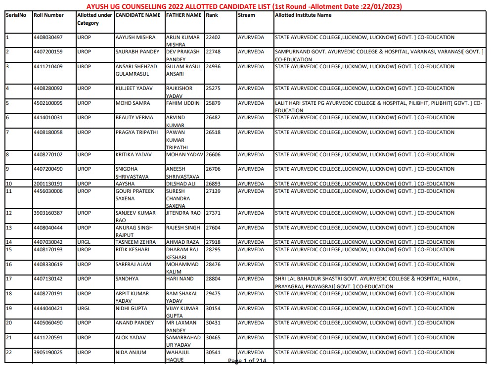 UP Ayush NEET Round-1 Seat Allotment Result