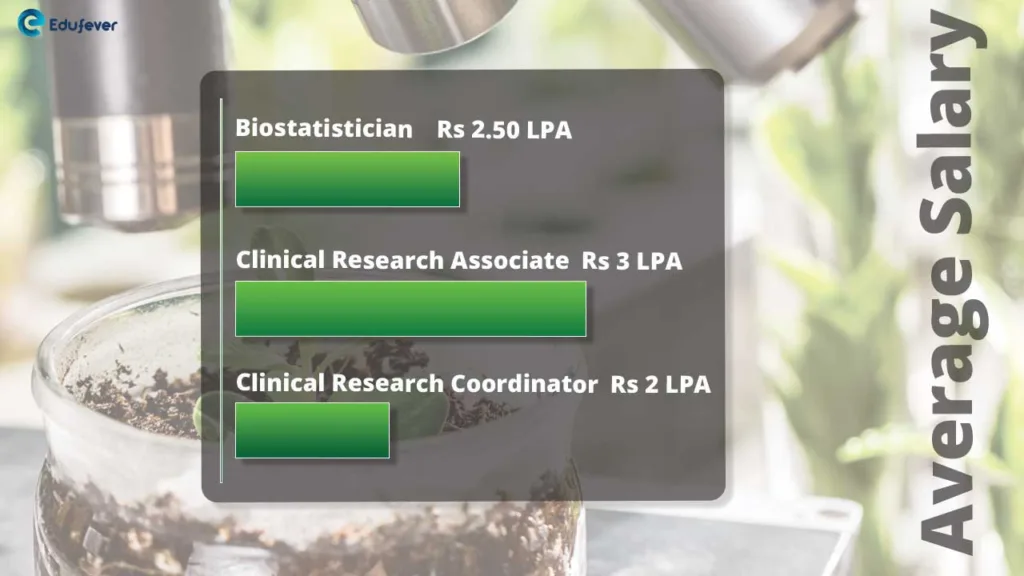 Average-Salary-for-Clinical-Research-Course