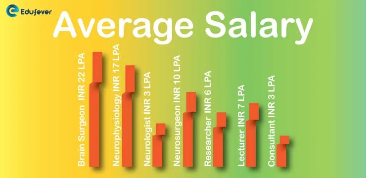 Average-Salary-for-Neurology-Course