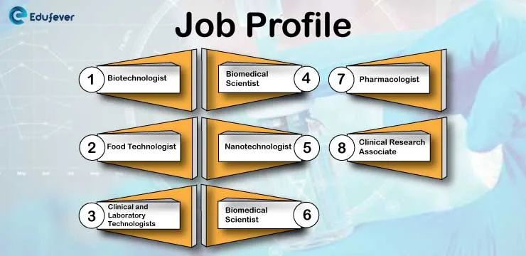 Job-Profile-for-Microbiology-Course