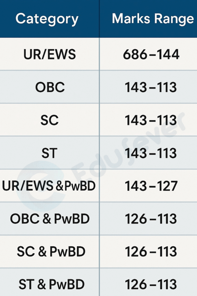 NEET UG 2025 cutoff