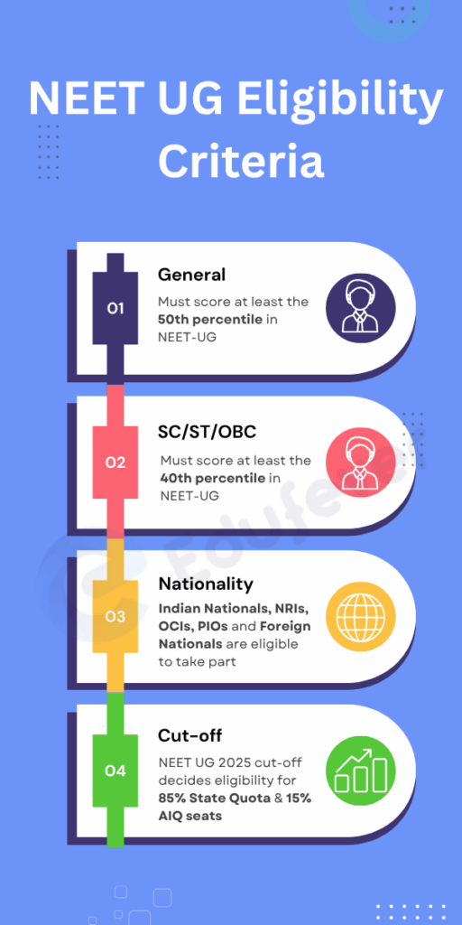NEET UG Eligibility Criteria