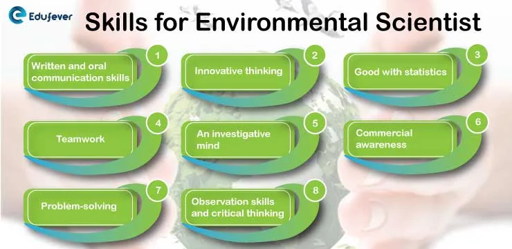 Skills-of-Environmental-Science-Course