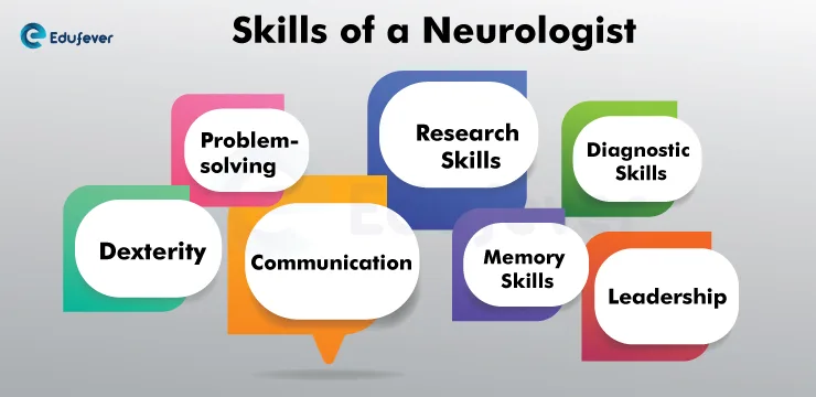 Skills-of-a-Neurologist