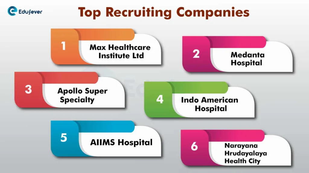 Top-Recruiting-Companies-for-Neurology