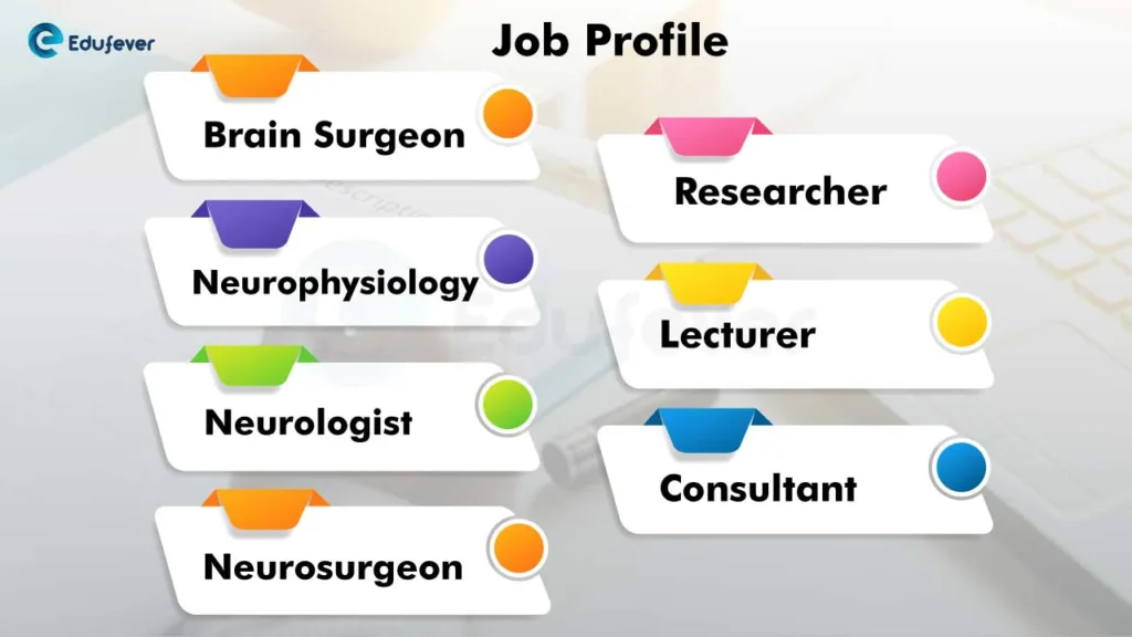 job-profile-for-Neurology-Course