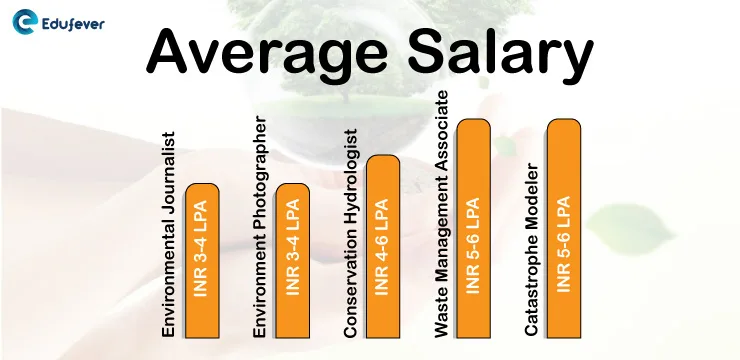 Average-Salary-for-Environmental-Science