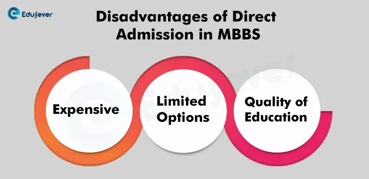 Disadvantages-of-Direct-Admission-in-MBBS