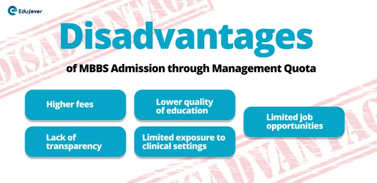 Disadvantages-of-MBBS-Admission-through-Management-Quota