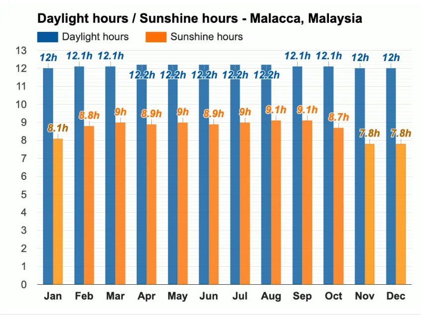 Daylight-Malaysia