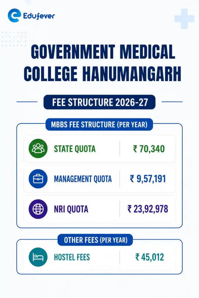 Government Medical College Hanumangarh Fee Structure 2026-27