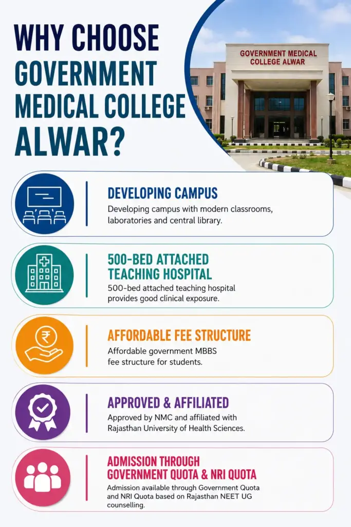 Why Choose Government Medical College Alwar?