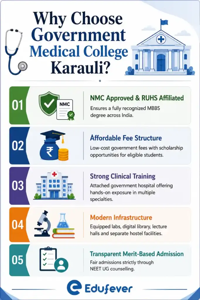 Why Choose Government Medical College Karauli?