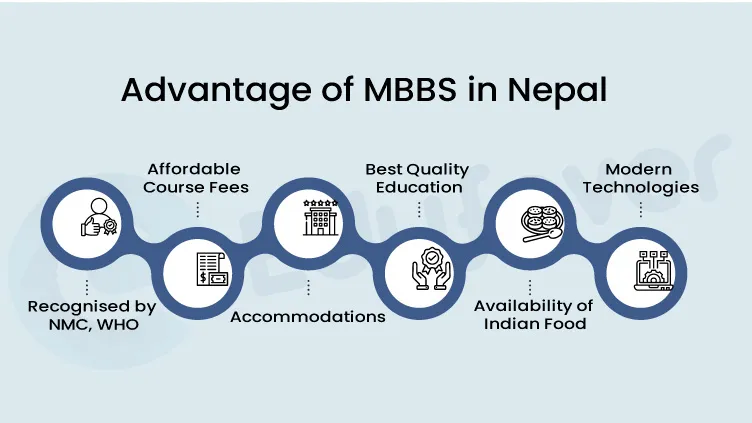 Advantages of MBBS in Nepal