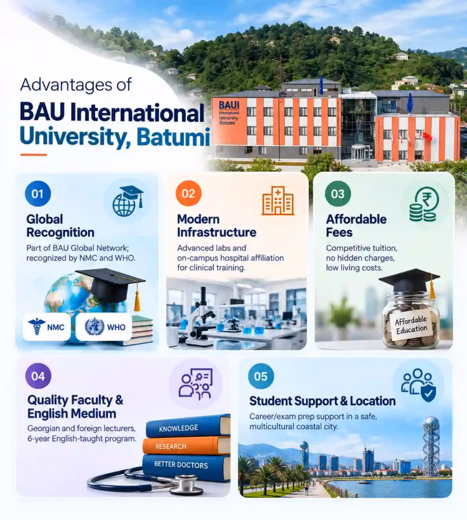Advantages of BAU International University, Batumi