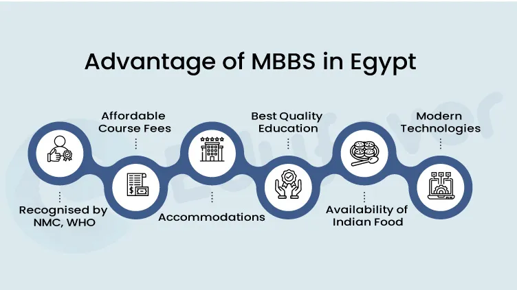 Advantage of MBBS in Egypt
