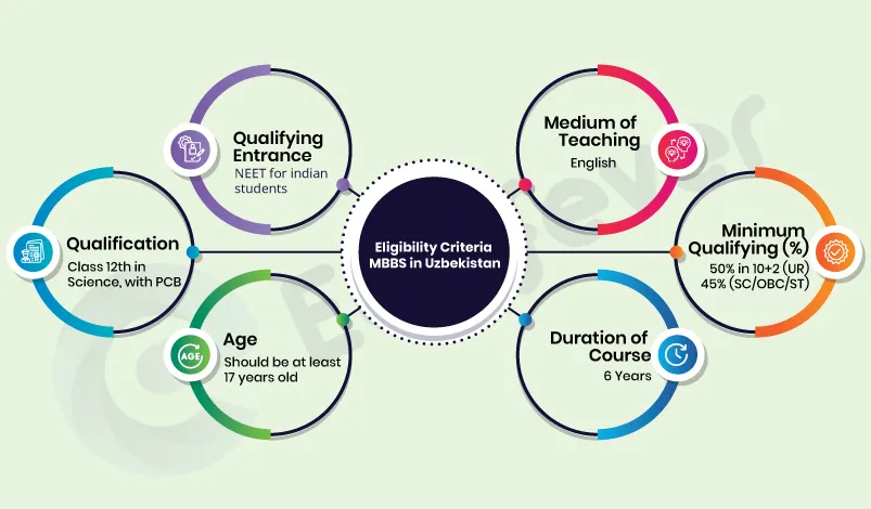 MBBS in Uzbekistan Eligibility Criteria