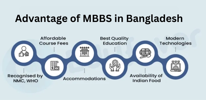 Advantage of MBBS in Bangladesh