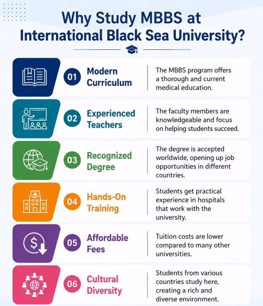Advantages of International Black Sea University
