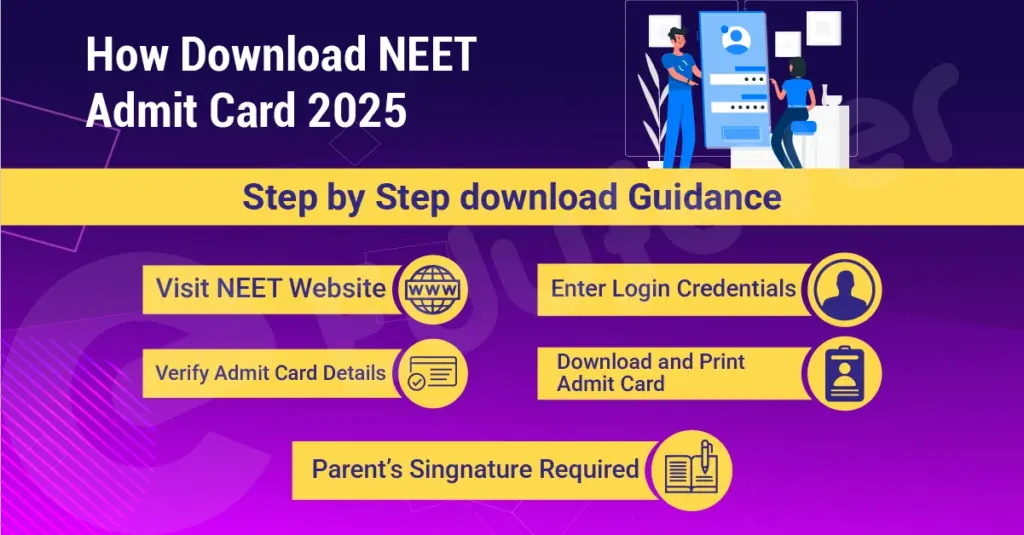 How to Download NEET UG 2025 Admit Card