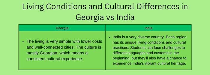 Living Conditions and Cultural Differences in Georgia vs India