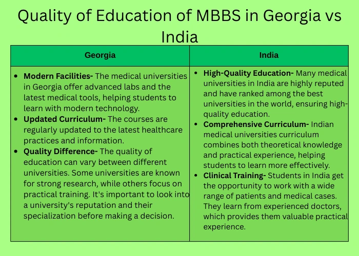 Quality of Education of MBBS in Georgia vs India